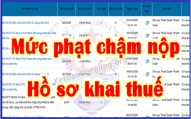 Quy định mức phạt nộp chậm tờ khai thuế GTGT, TNCN, TNDN, Môn bài